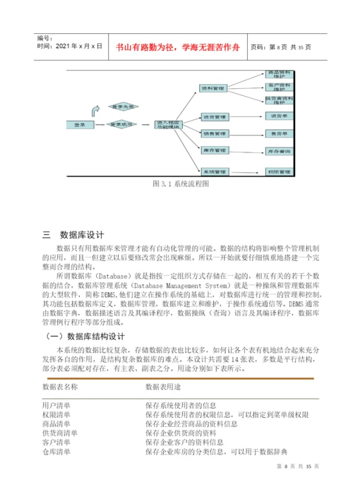 论文例文 (超市进销存系统).docx