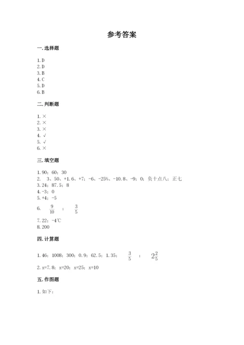 重庆市云阳县六年级下册数学期末测试卷新版.docx