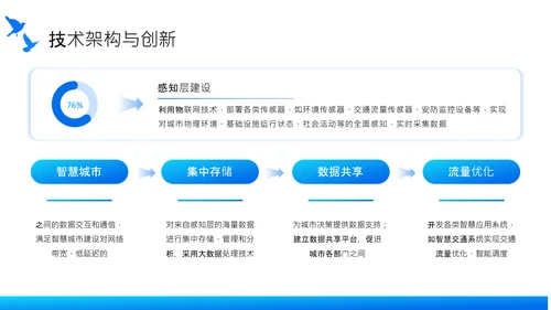 蓝色商务风智慧城市建设项目启动汇报PPT