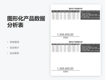 图形化产品数据分析表