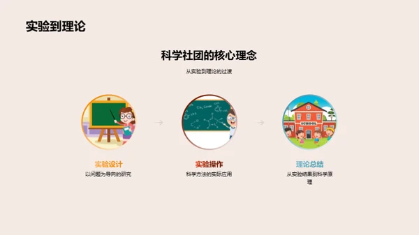 探索科学社团之路