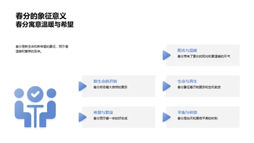 春分的文化与生活