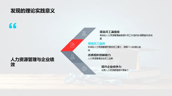 人力资源管理探析