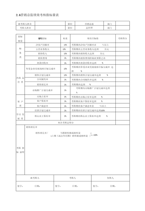 绩效考核指标库汇编版