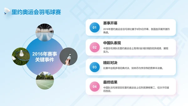 蓝色3D风奥运项目科普——羽毛球PPT模板