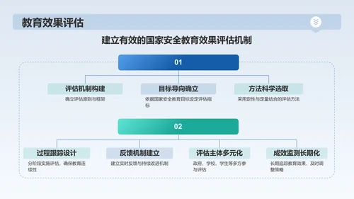 蓝色渐变风国家安全教育日PPT模板