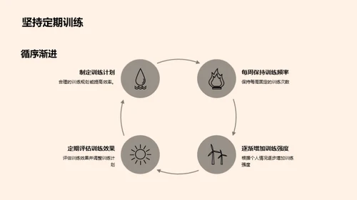 运动高手之路