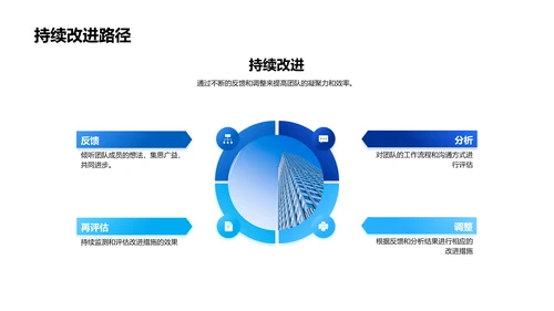 团队年报汇报PPT模板