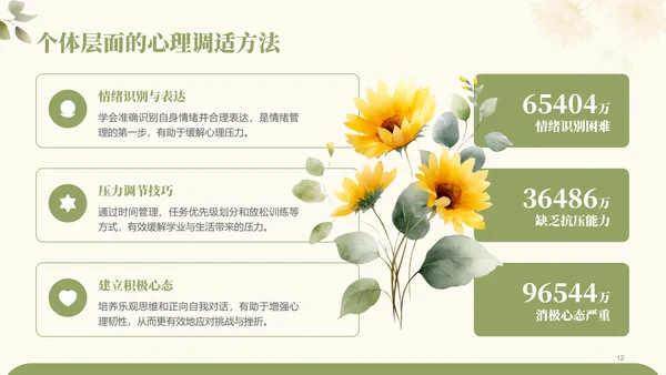 绿色小清新大学生心理健康问题及预防PPT模