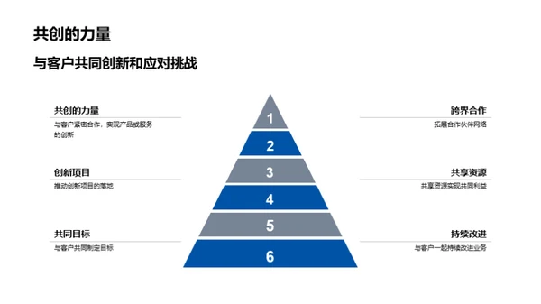 掌握未来，共创创新