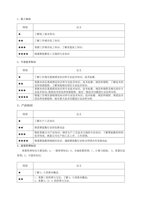 岗位胜任力模型评估手册.docx