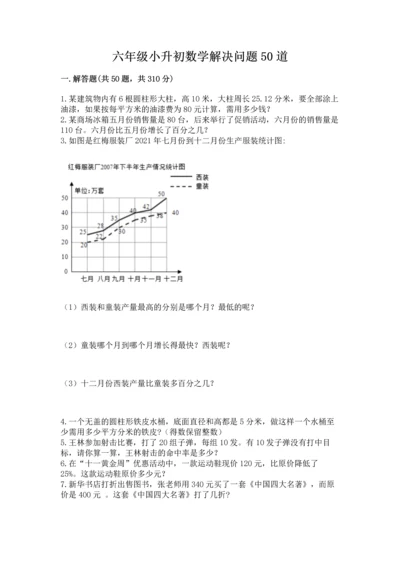 六年级小升初数学解决问题50道（原创题）.docx