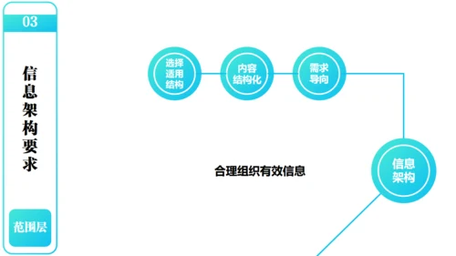 产品经理以用户体验中心产品设计通用PPT模板