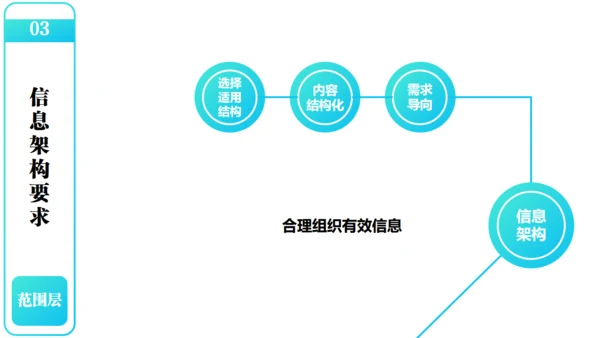产品经理以用户体验中心产品设计通用PPT模板