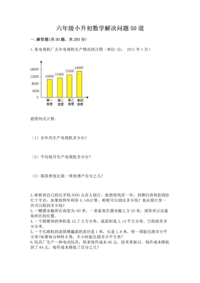 六年级小升初数学解决问题50道带答案（达标题）.docx