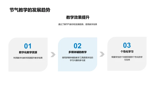 谷雨与生物教学PPT模板