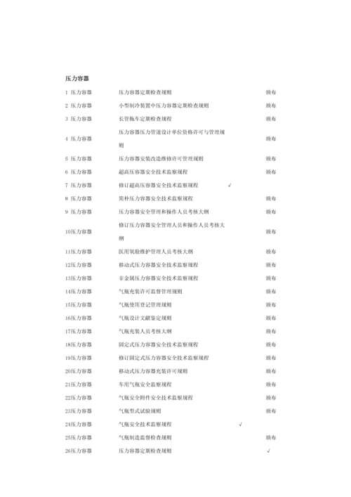 特种设备安全技术规范制修订动态.docx