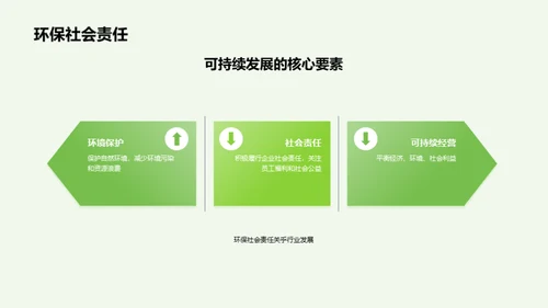 绿色转型：会展业的未来