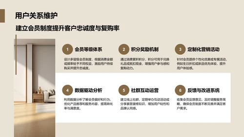 商务风地产家居商业计划书PPT模板