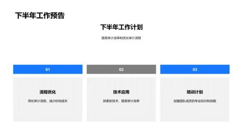 审计团队半年总结报告PPT模板