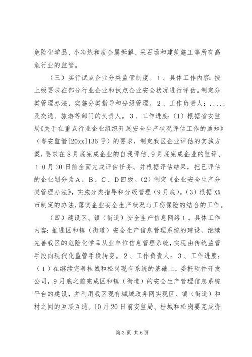 开展非公有制小企业安全生产监督管理试点工作计划 (8).docx