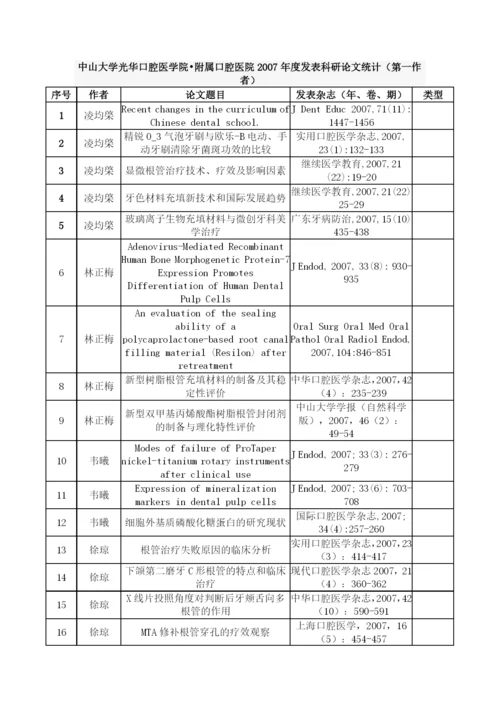度发表科研论文统计.docx