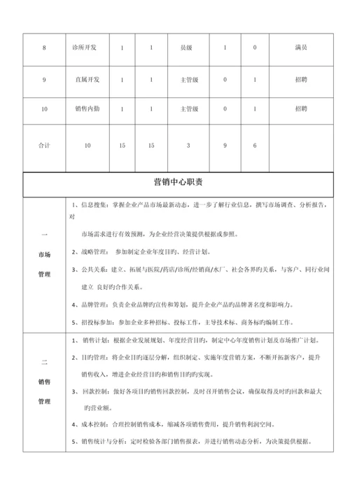 医疗器械有限公司组织管理手册.docx