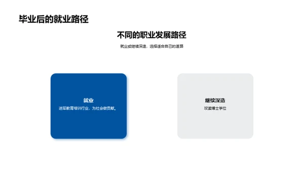 硕士之路导航手册