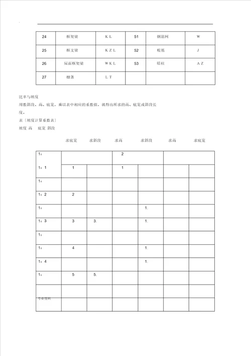 计算建筑面积规定