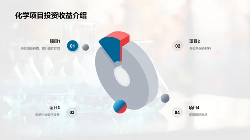 化学领域的创新之路