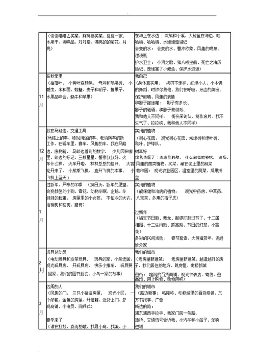 幼儿园教育课程实施方案