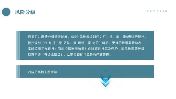 蓝色商务简约风岗位风险分级管控体系手册员工培训PPT模板