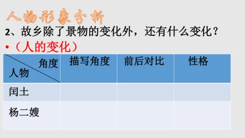 第15课《故乡》课件