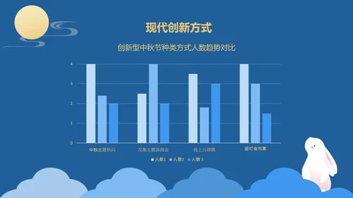黄蓝色扁平插画风中秋节游园主题策划方案PPT模板
