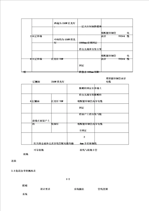 新某室外景观亮化工程施工方案