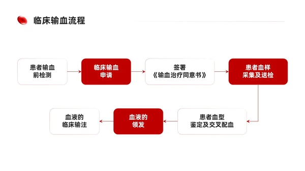 简约红色形状输血相关知识培训课件PPT