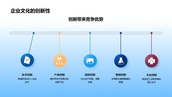 工业机械文化力量