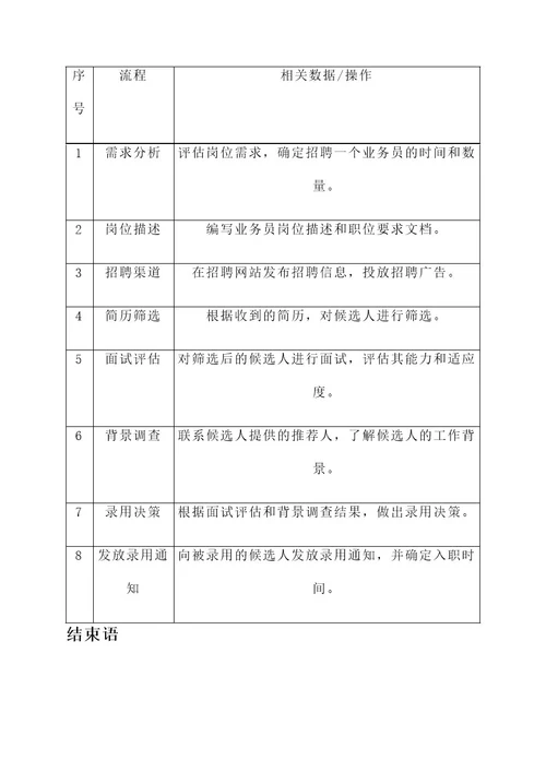 民宿人员管理方案