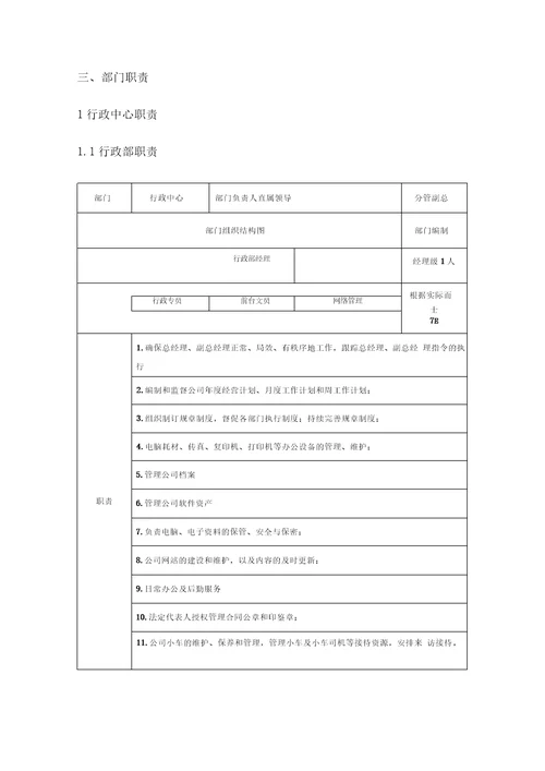 公司架构、部门职责说明