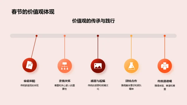 春节的文化解析