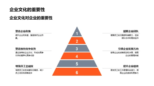 餐饮企业文化之道