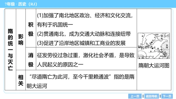 第一单元 隋唐时期：繁荣与开放的时代 期末复习课件