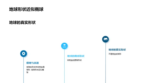 探索神奇的地球之旅