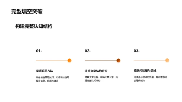 英语高考之克难攻关