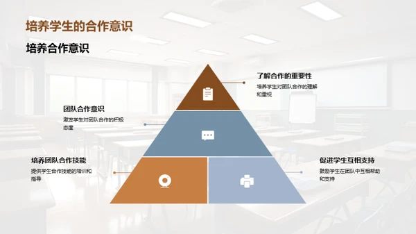 团队合作的力量