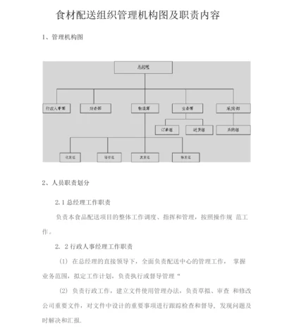 食材配送组织管理机构图及职责内容2.docx