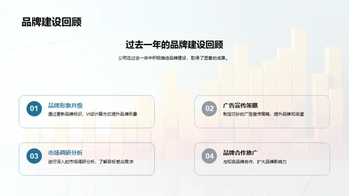 品牌力量的崛起