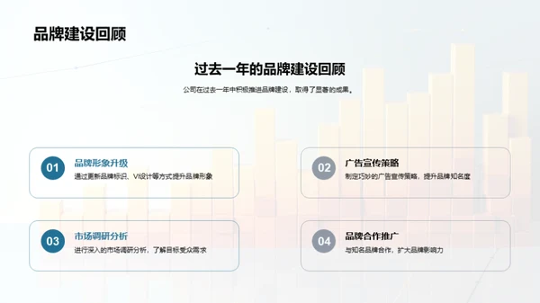 品牌力量的崛起