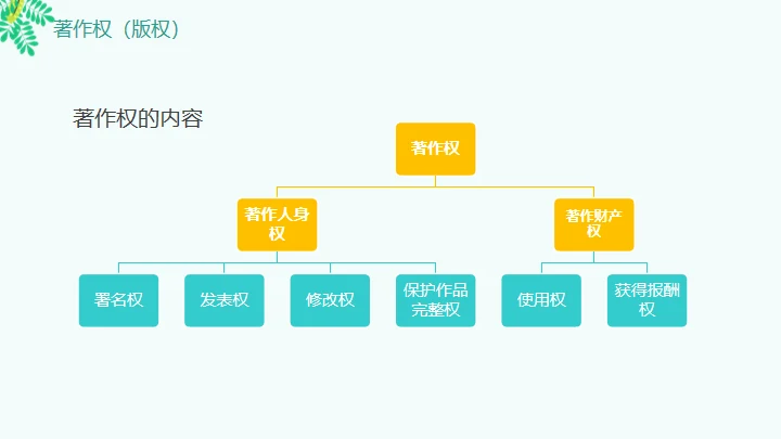 知识产权日通用PPT模板