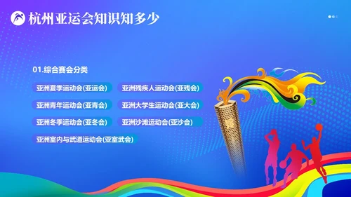 杭州亚运会知识亚运会PPT课件